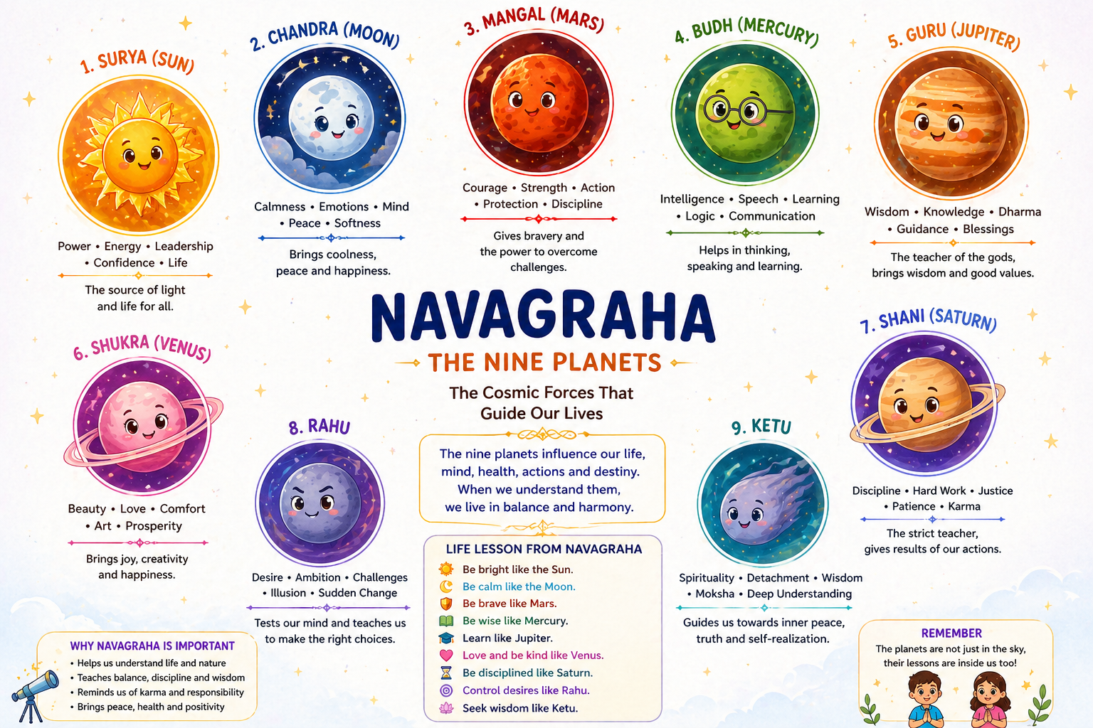 The Navagraha for kids
